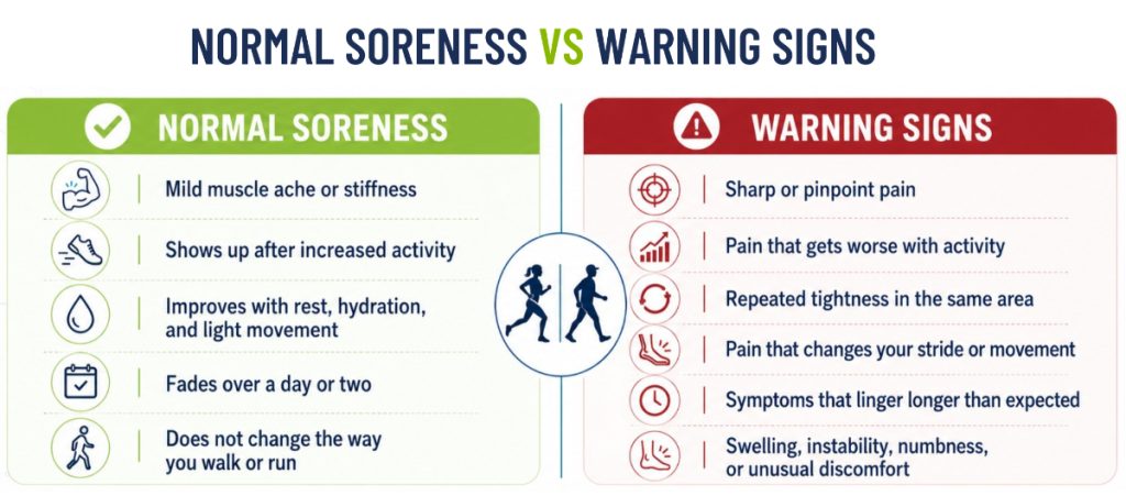 Normal soreness warning